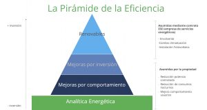 Piramide de la Eficiencia