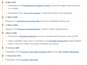 Chronology of actions European Green Deal 