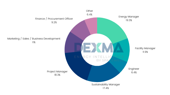Professional roles of energy expert